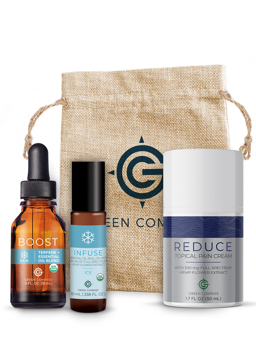 Pain Bundle Green Compass, Inc